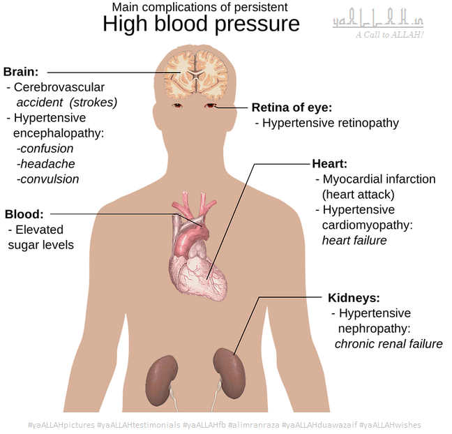 high-blood-pressure-#yaALLAHpictures