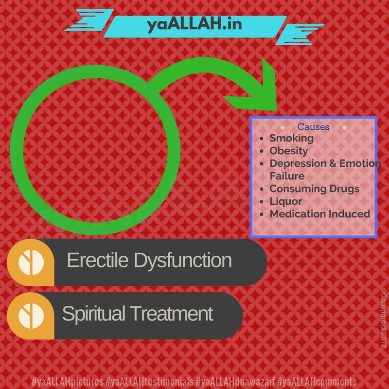 Erectile Dysfunction-men-causes-rohani ilaj-azoo-tanasul ki kami-yaALLAH